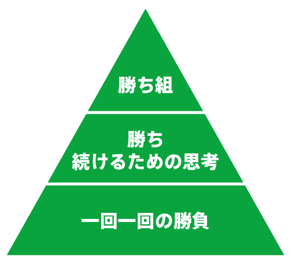 勝ち組 勝ち続けるための思考 一回一回の勝負